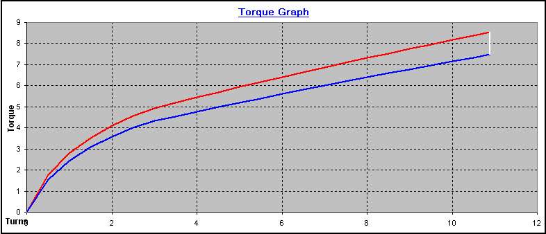 torquegraph.jpg